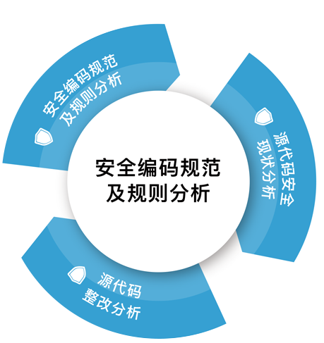 信息系统工程测试产品与优势